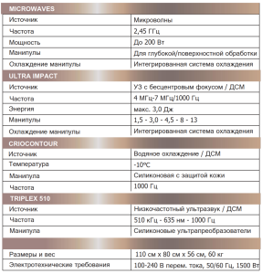 Характеристики DIVASHAPE